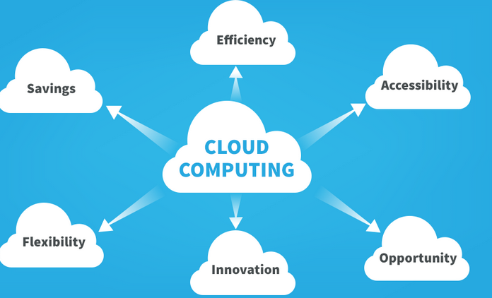 The Advantages of Cloud Computing